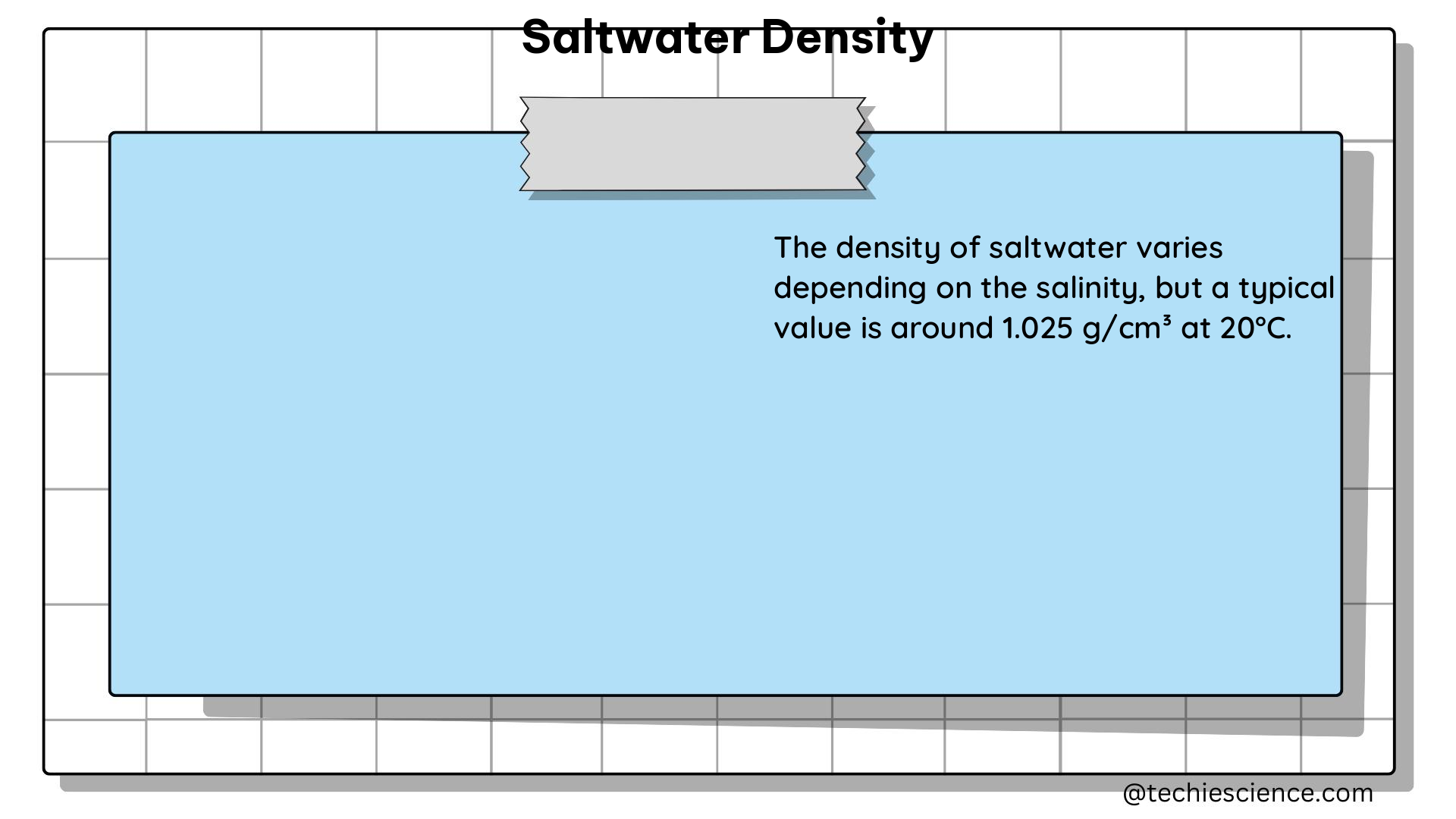 saltwater density