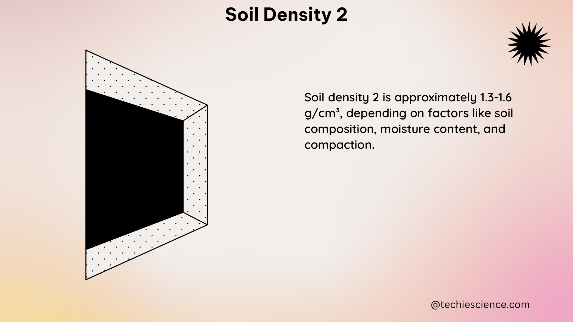 soil density 2