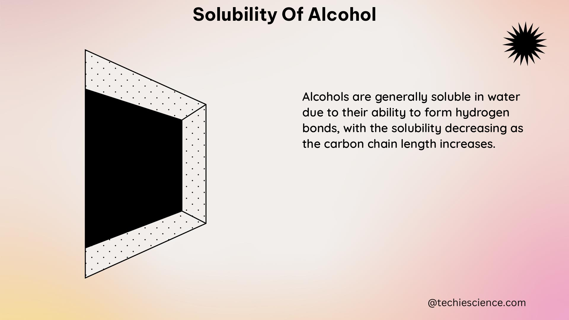 solubility of alcohol