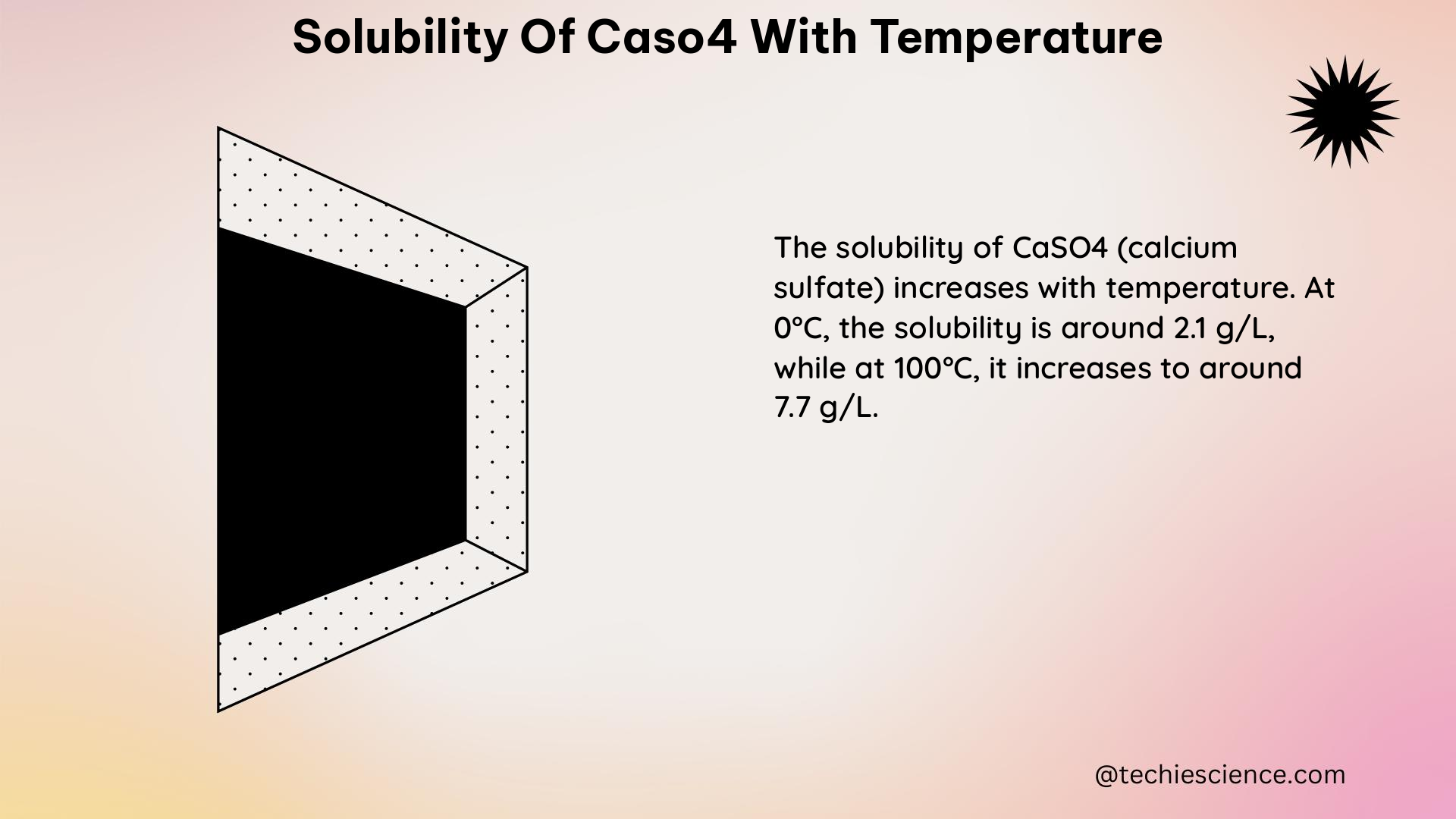 solubility of caso4 with temperature