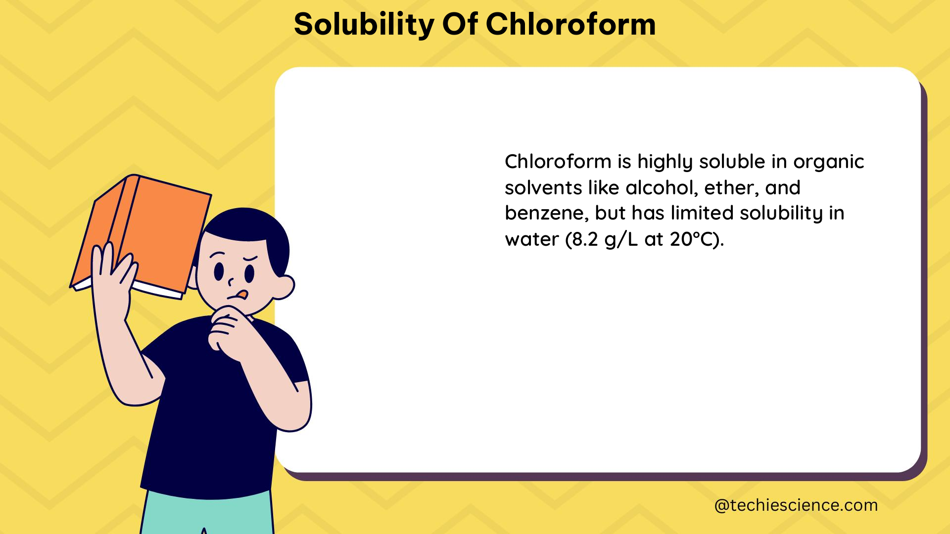 solubility of chloroform