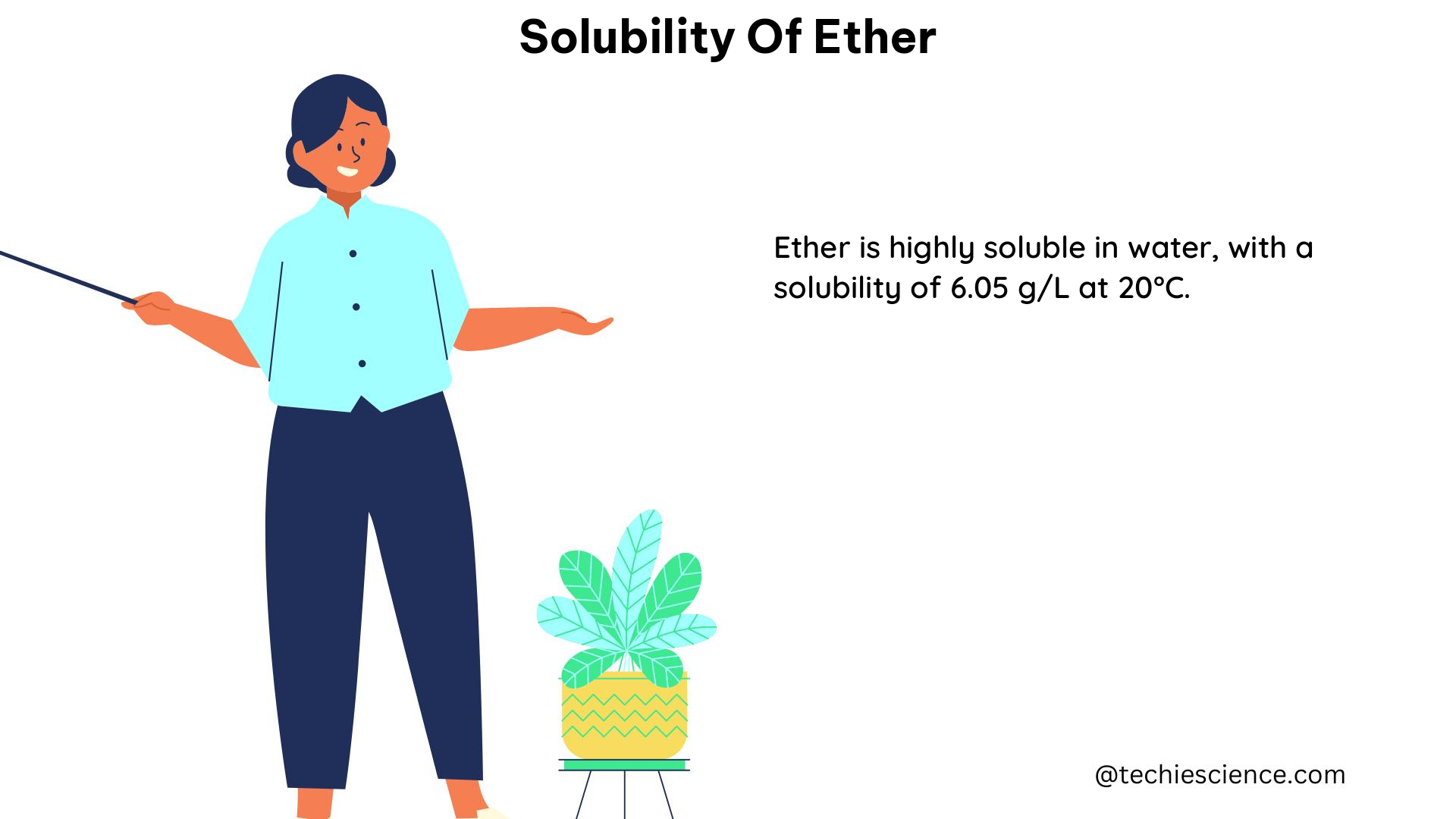 solubility of ether