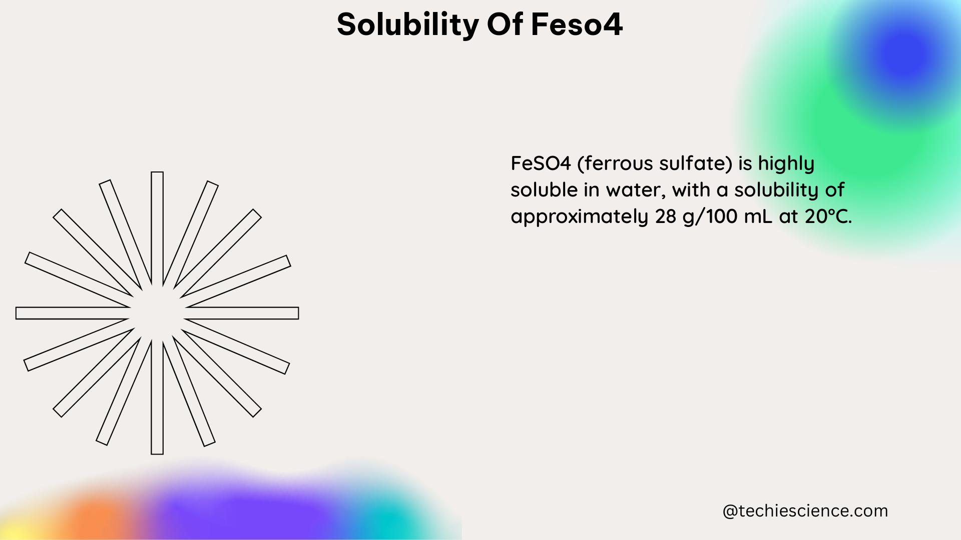 solubility of feso4