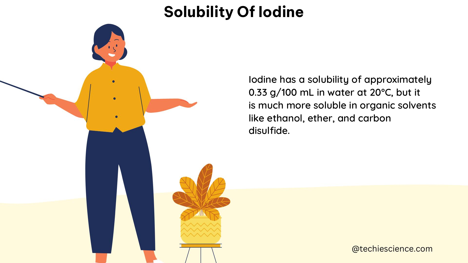 solubility of iodine