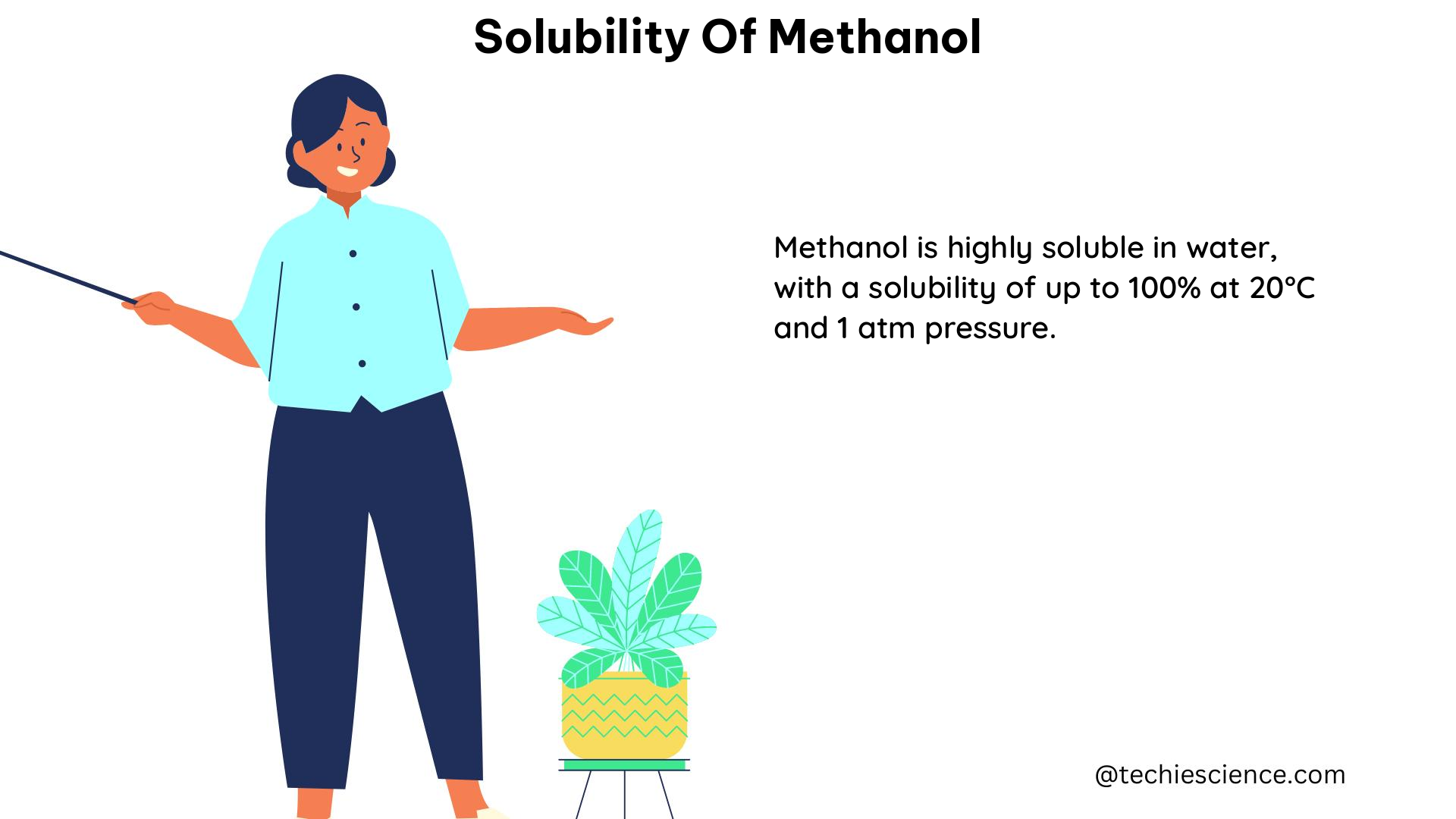 solubility of methanol