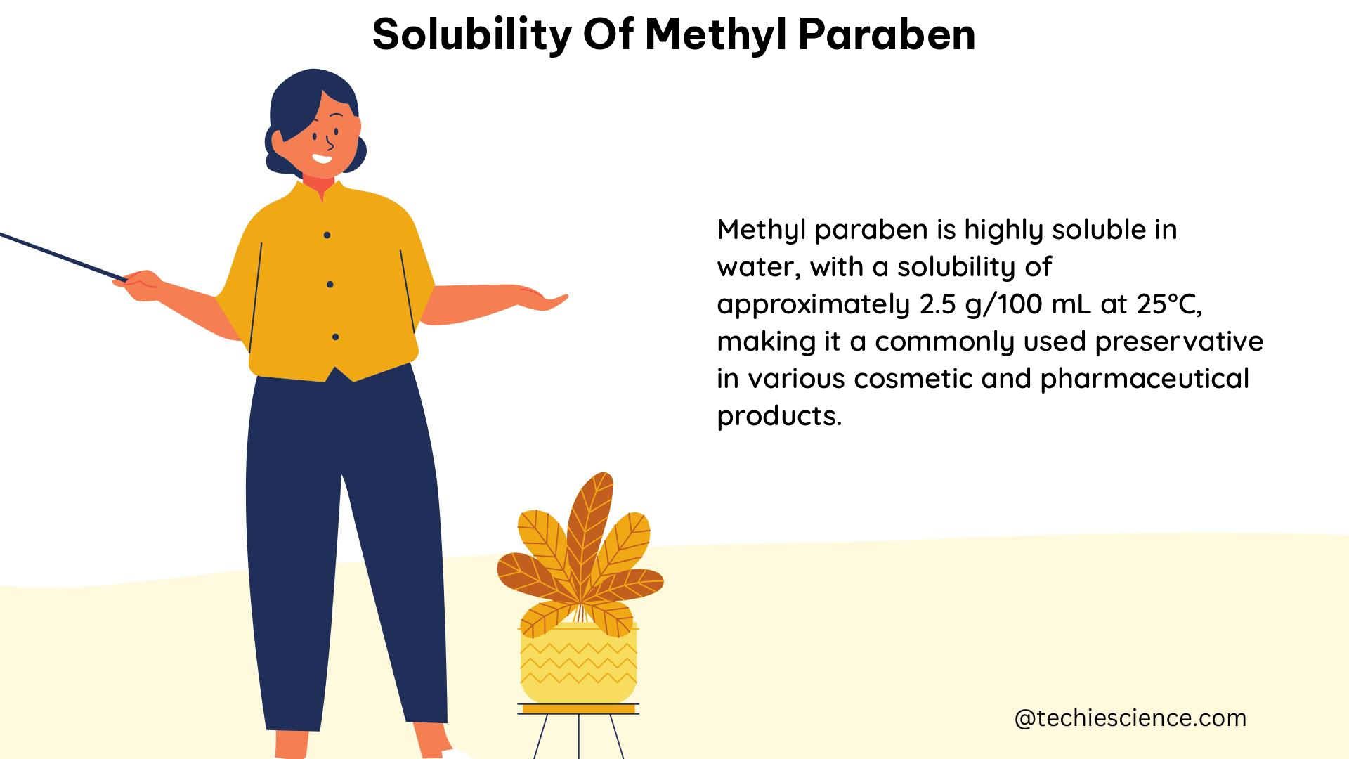 solubility of methyl paraben