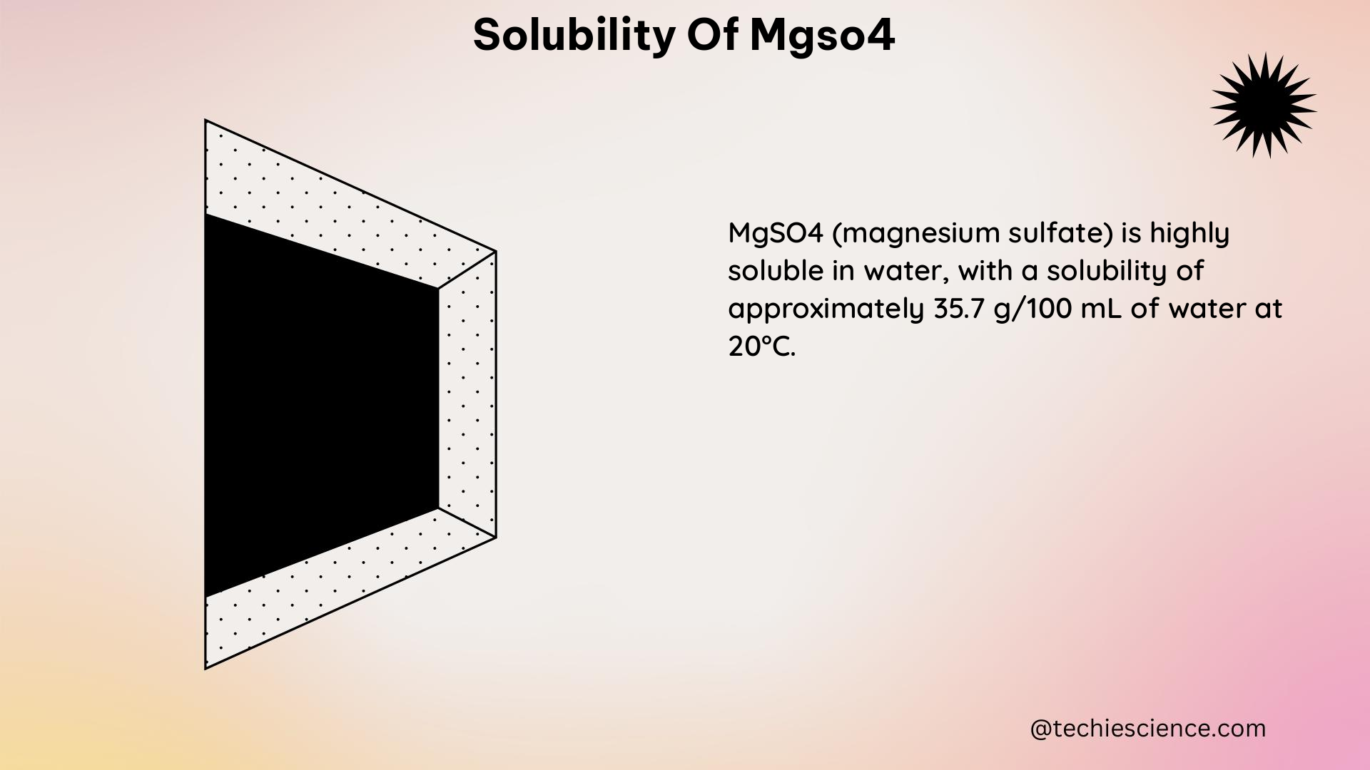 solubility of mgso4