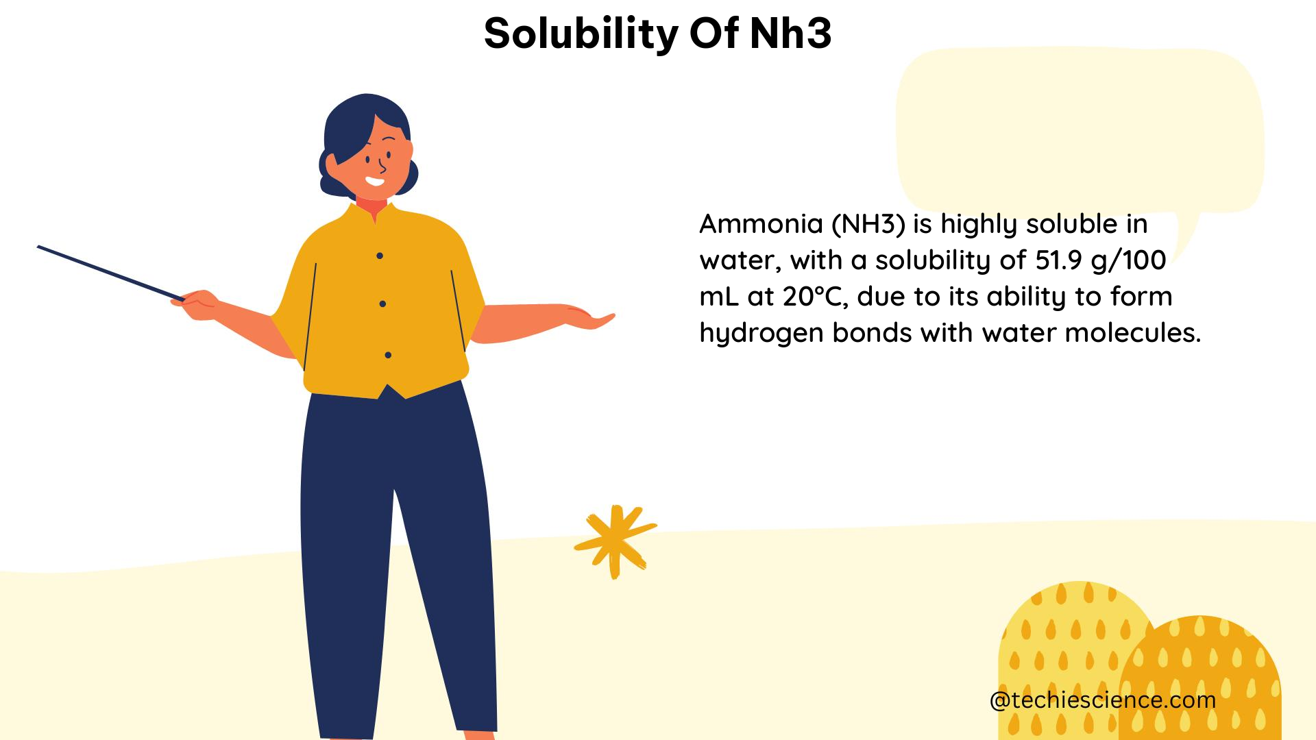 solubility of nh3