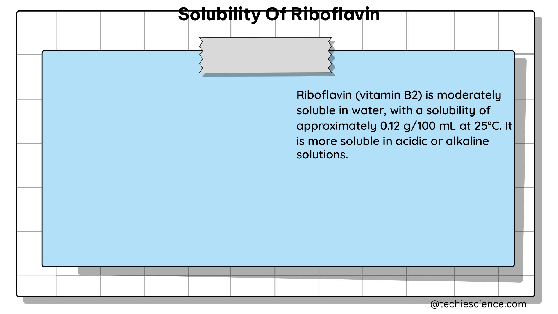 solubility of riboflavin