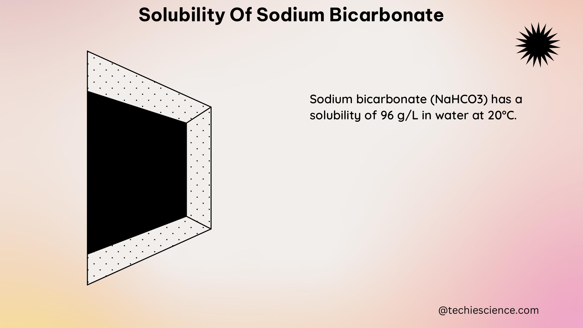 solubility of sodium bicarbonate