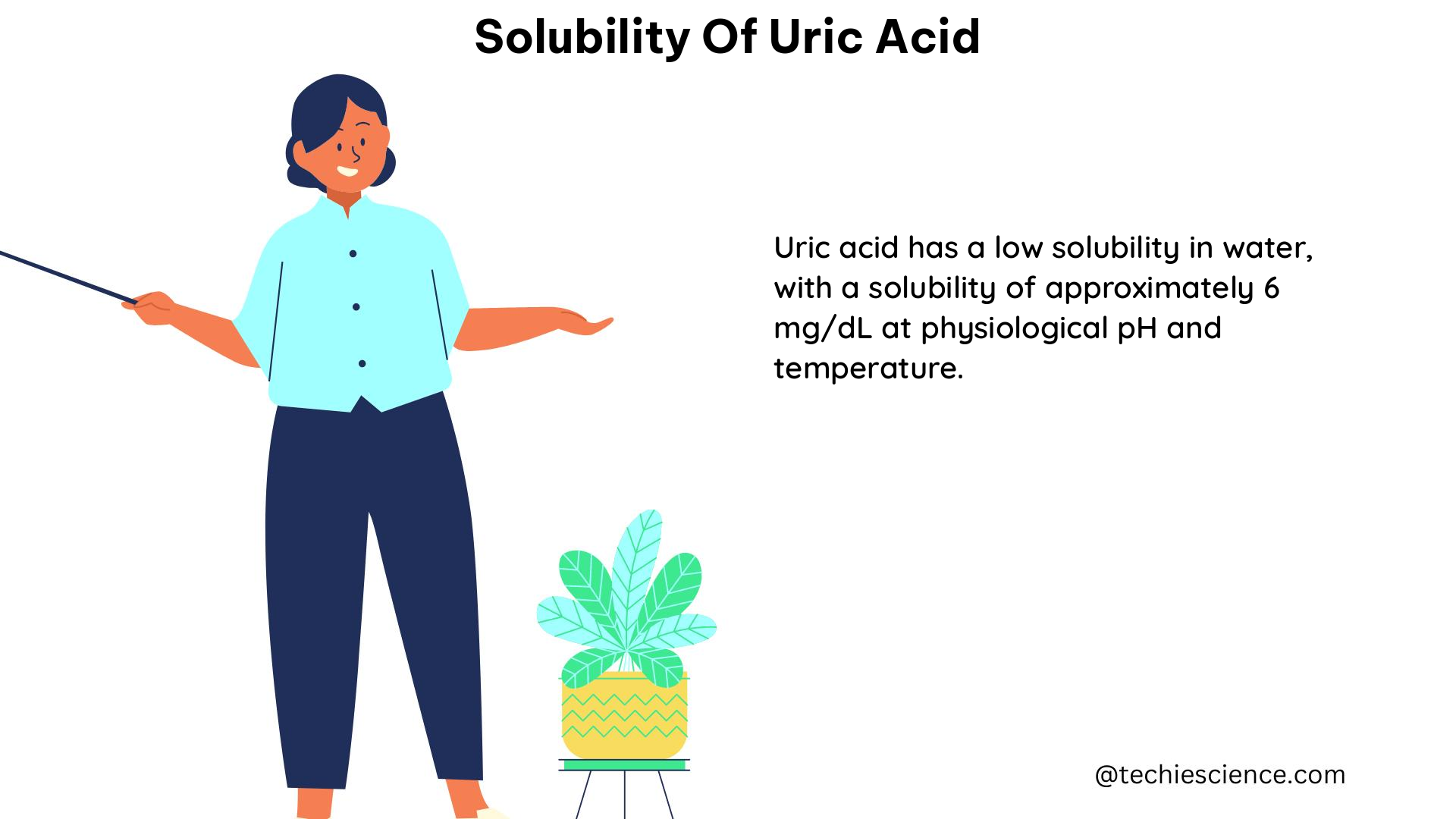 solubility of uric acid