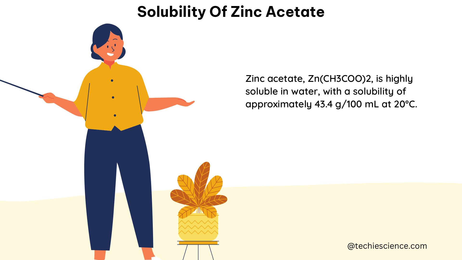 solubility of zinc acetate