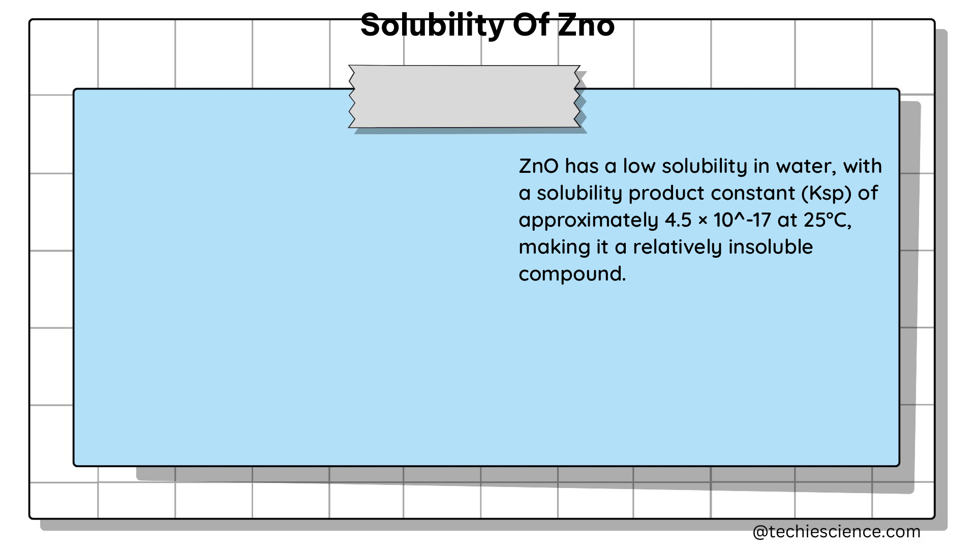 solubility of zno