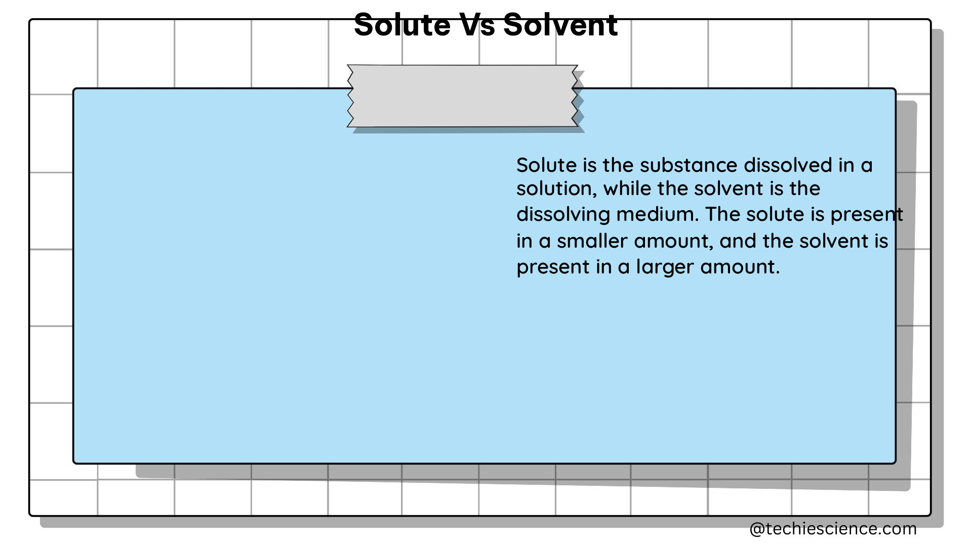 solute vs solvent