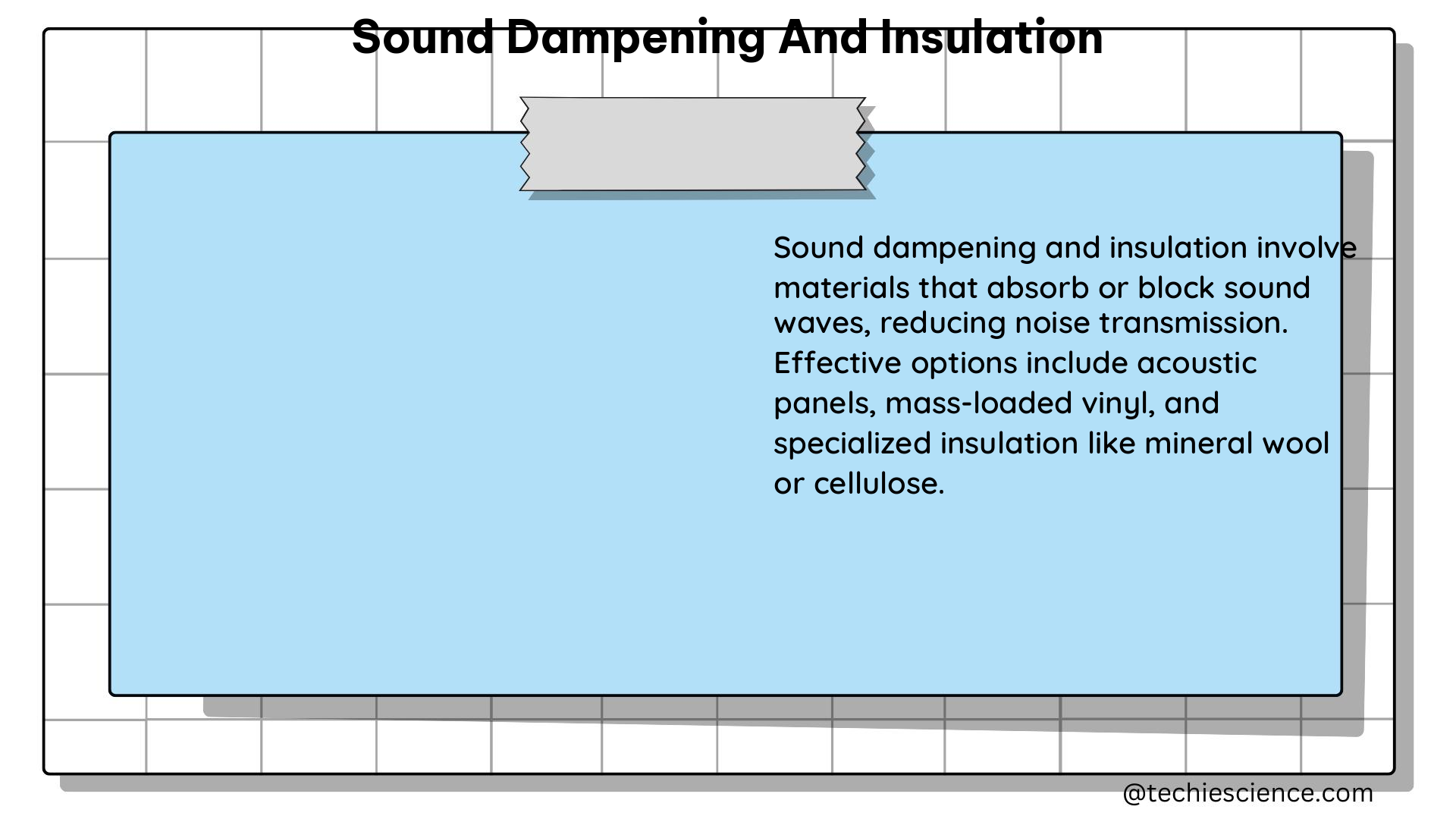 sound dampening and insulation