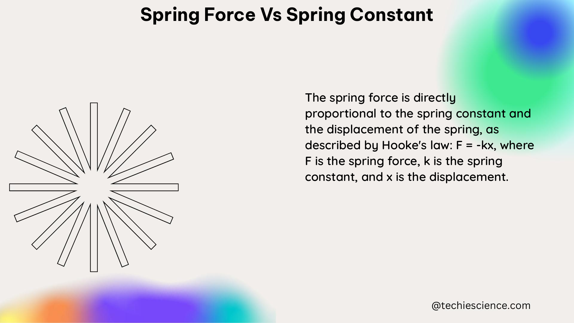 spring force vs spring constant