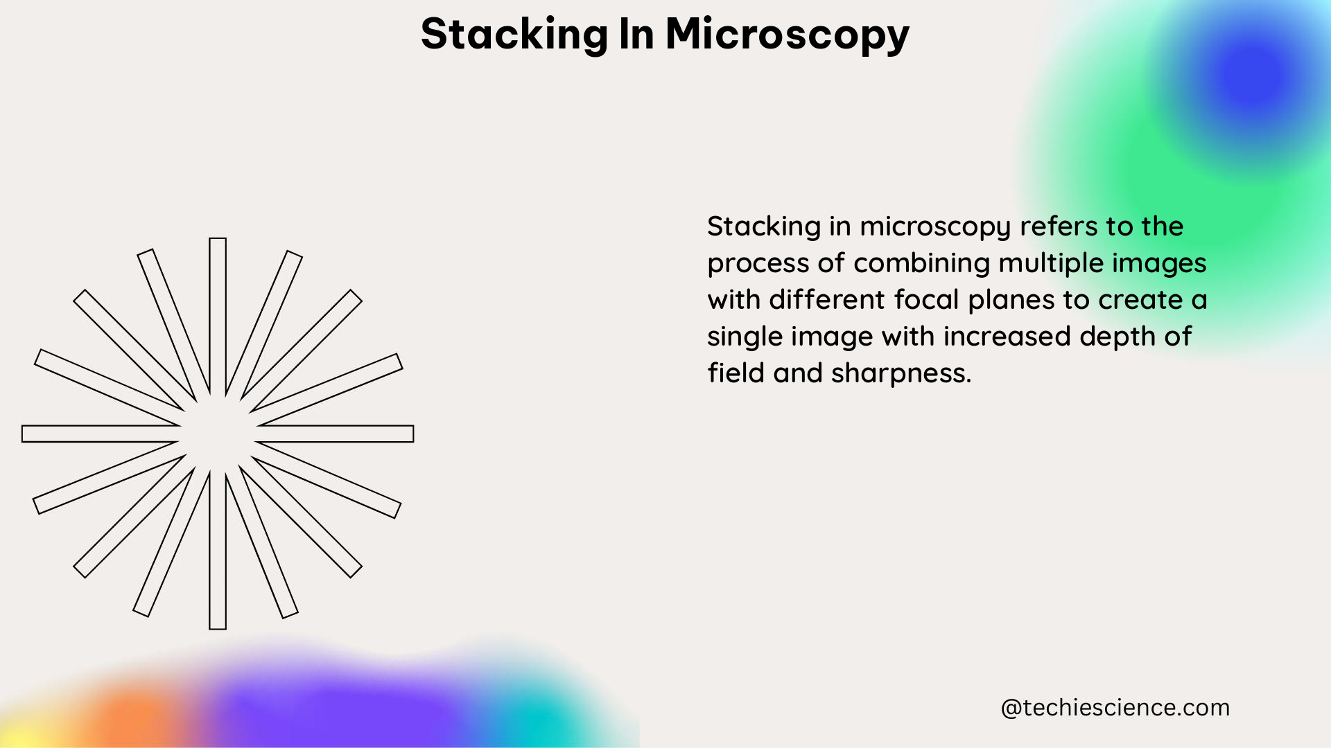 stacking in microscopy