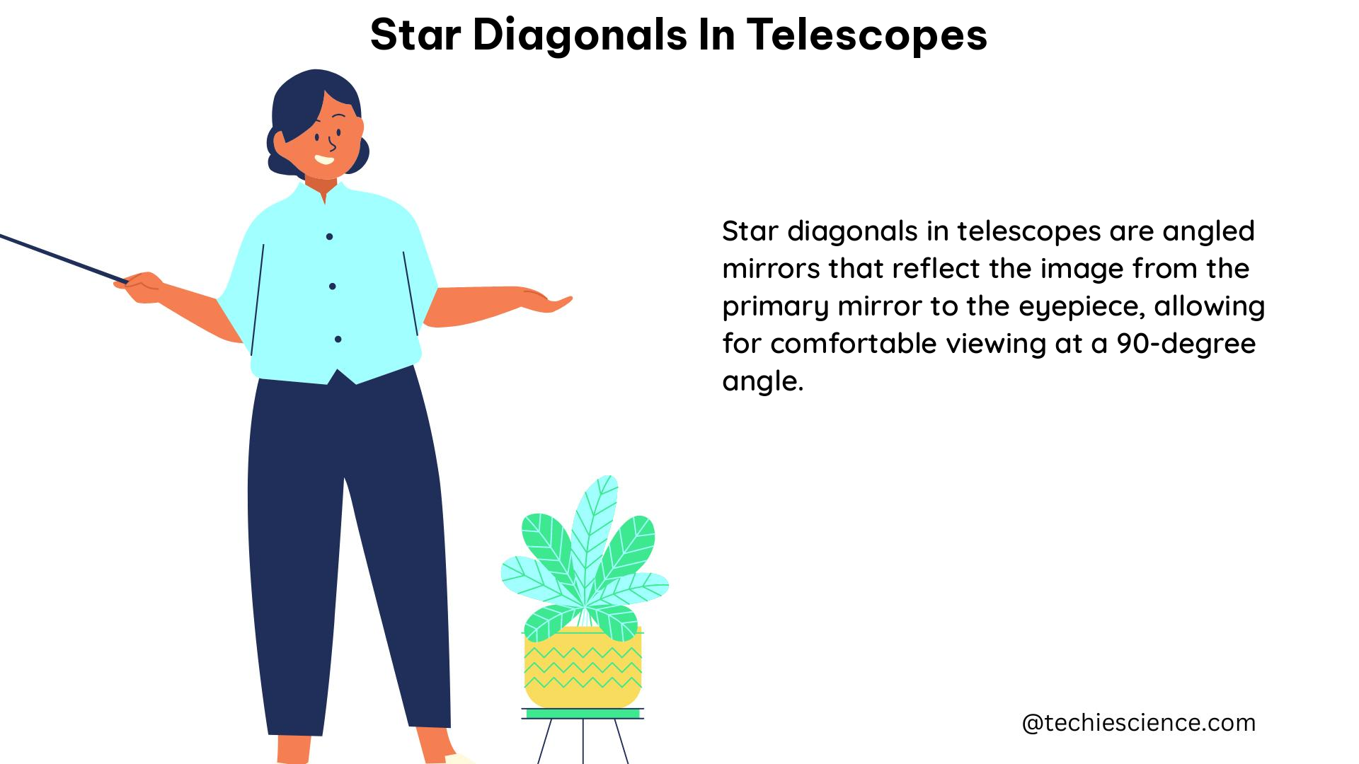 star diagonals in telescopes