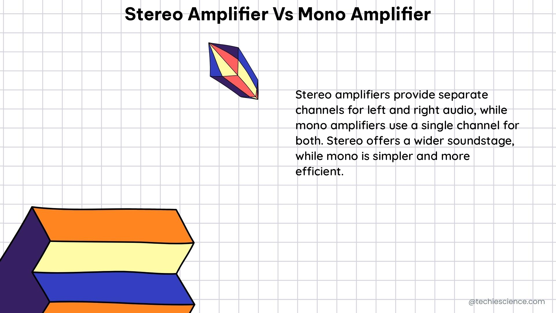 stereo amplifier vs mono amplifier