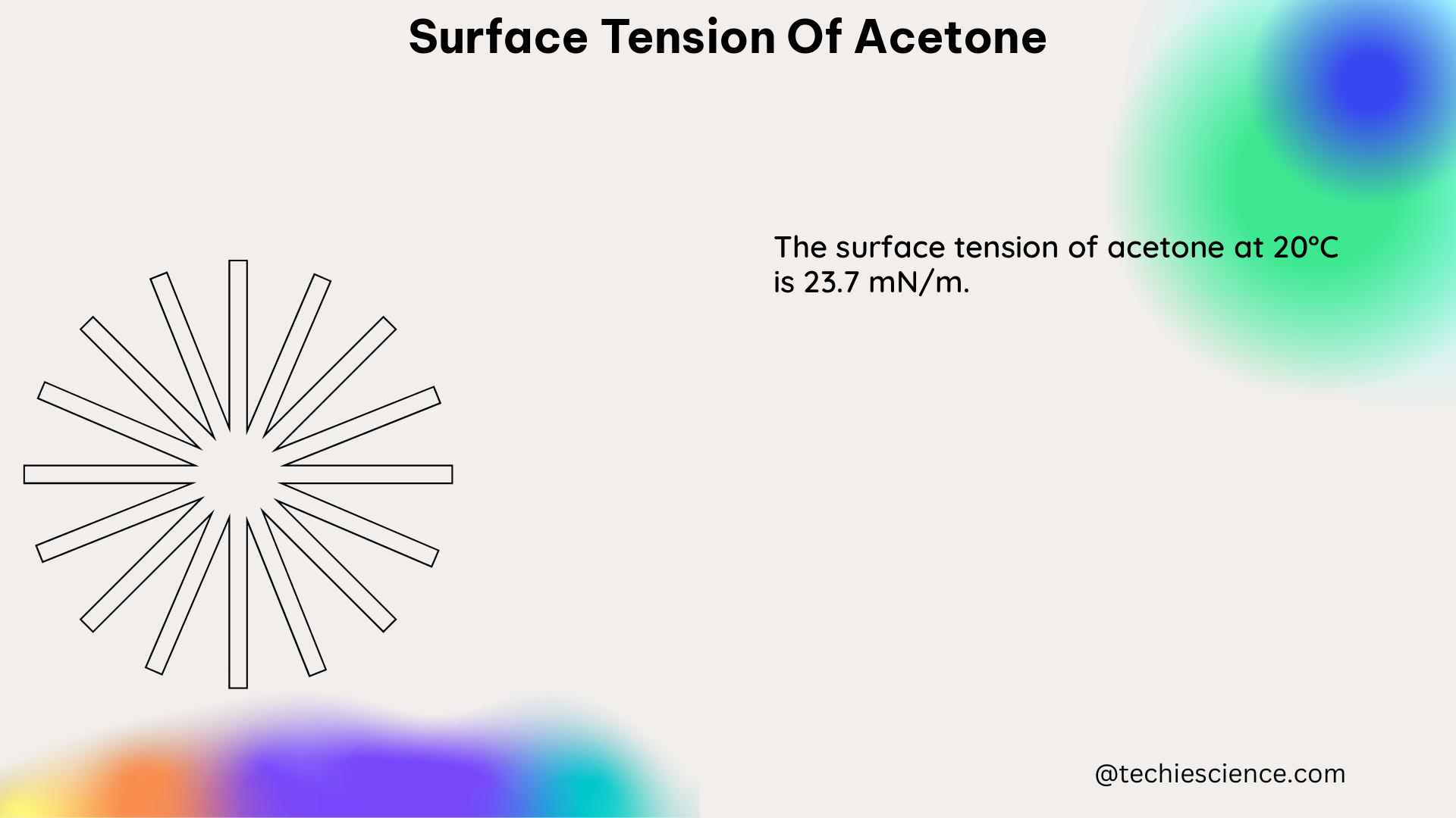 surface tension of acetone