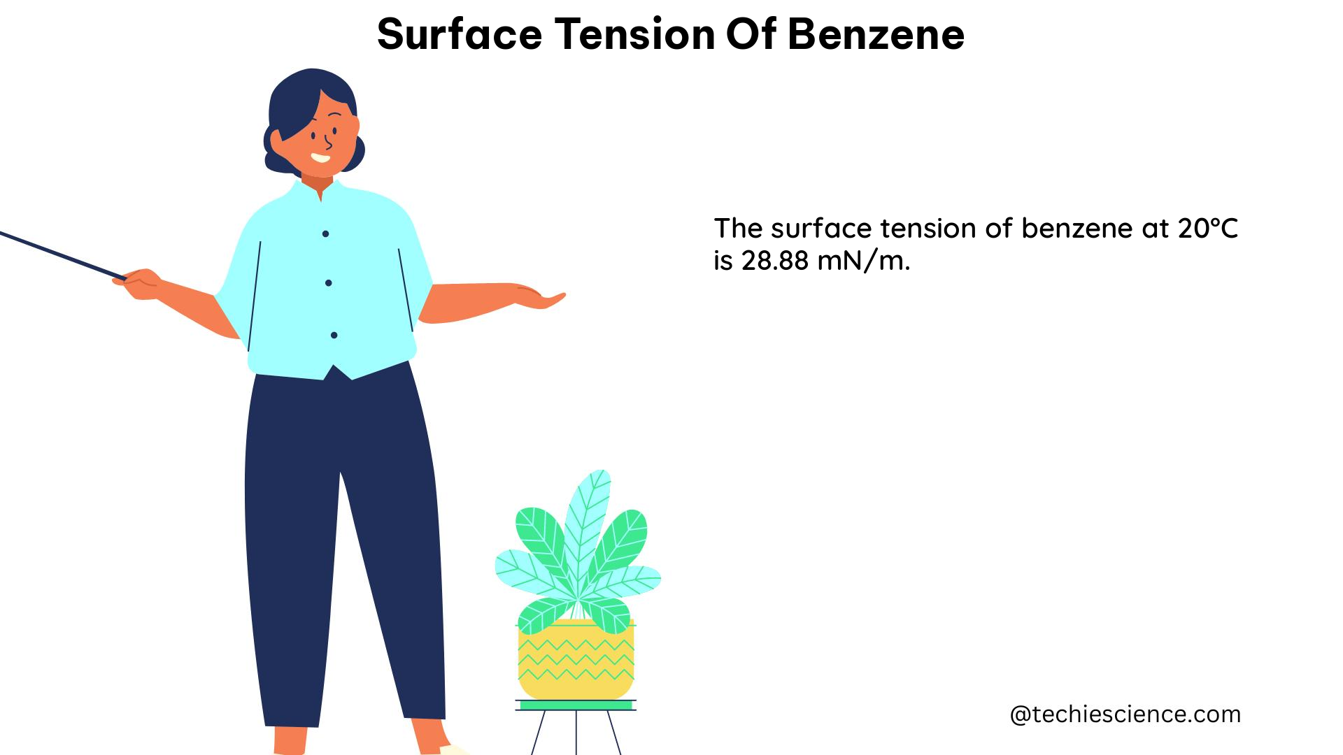 surface tension of benzene