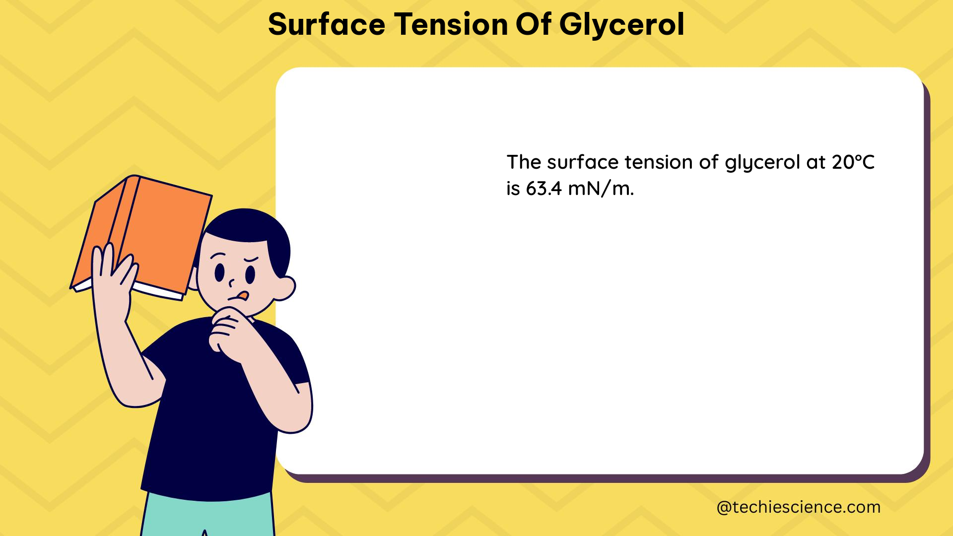 surface tension of glycerol