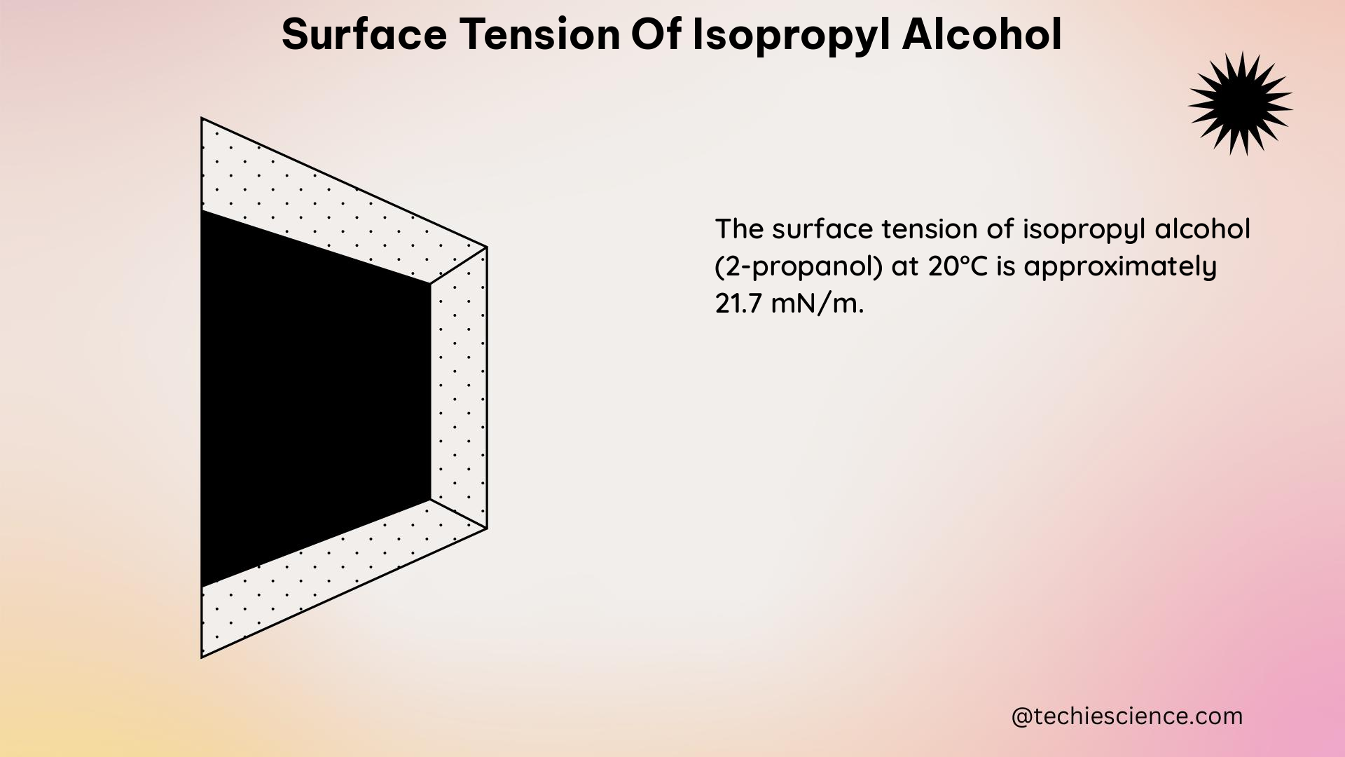 surface tension of isopropyl alcohol