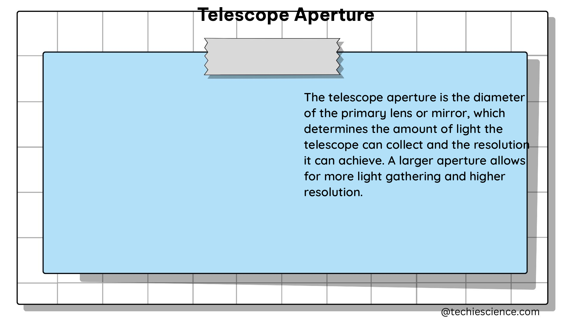 telescope aperture