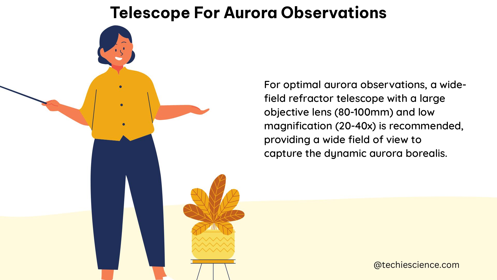 telescope for aurora observations