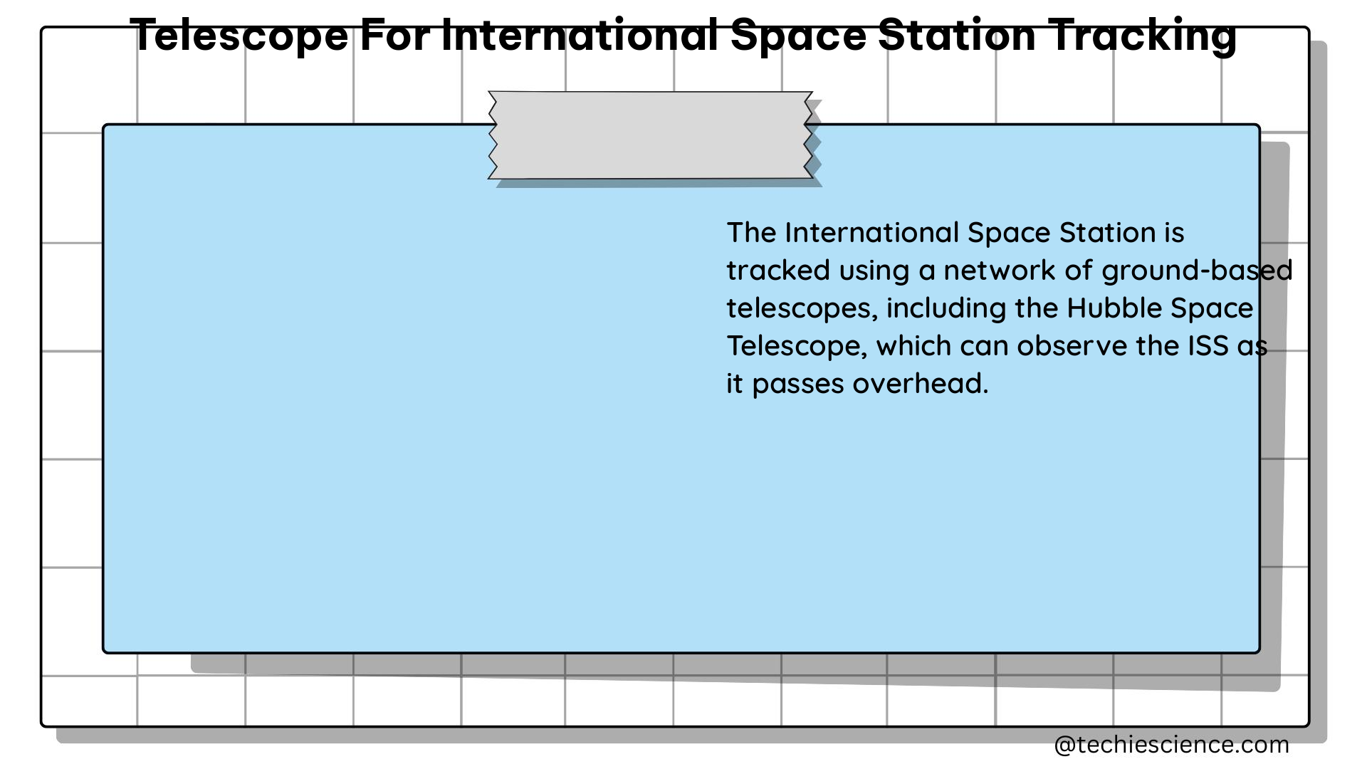 telescope for international space station tracking