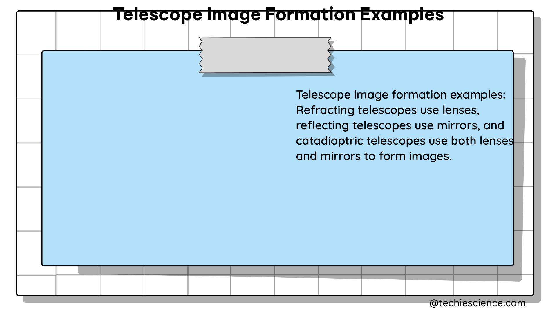 telescope image formation