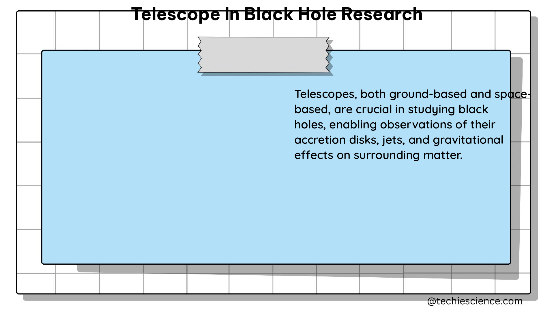 telescope in black hole research