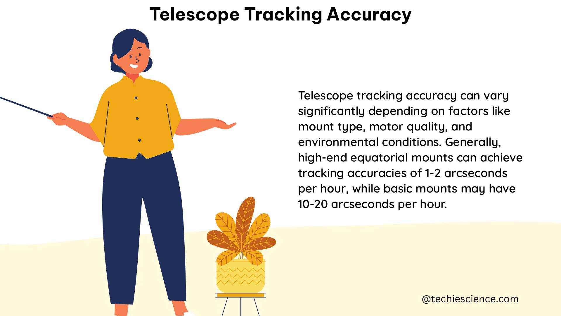 telescope tracking accuracy