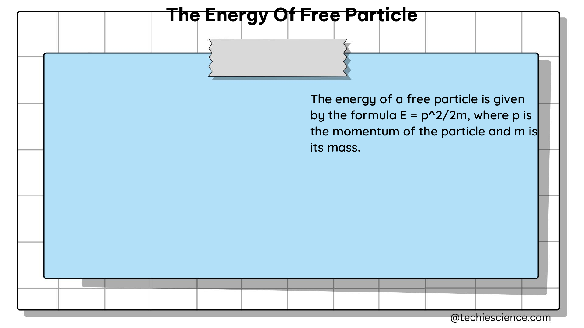 the energy of free particle