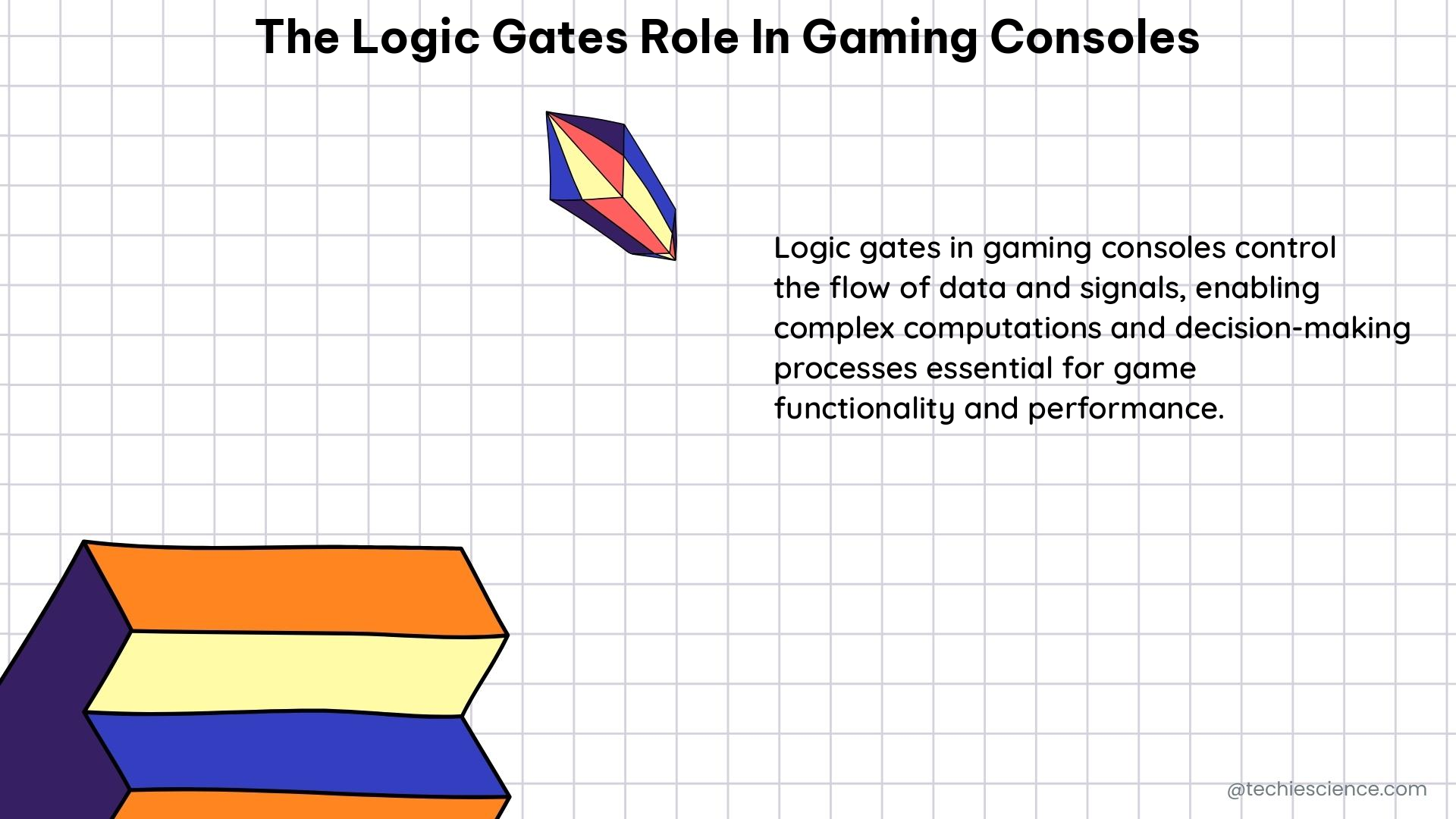 the logic gates role in gaming consoles