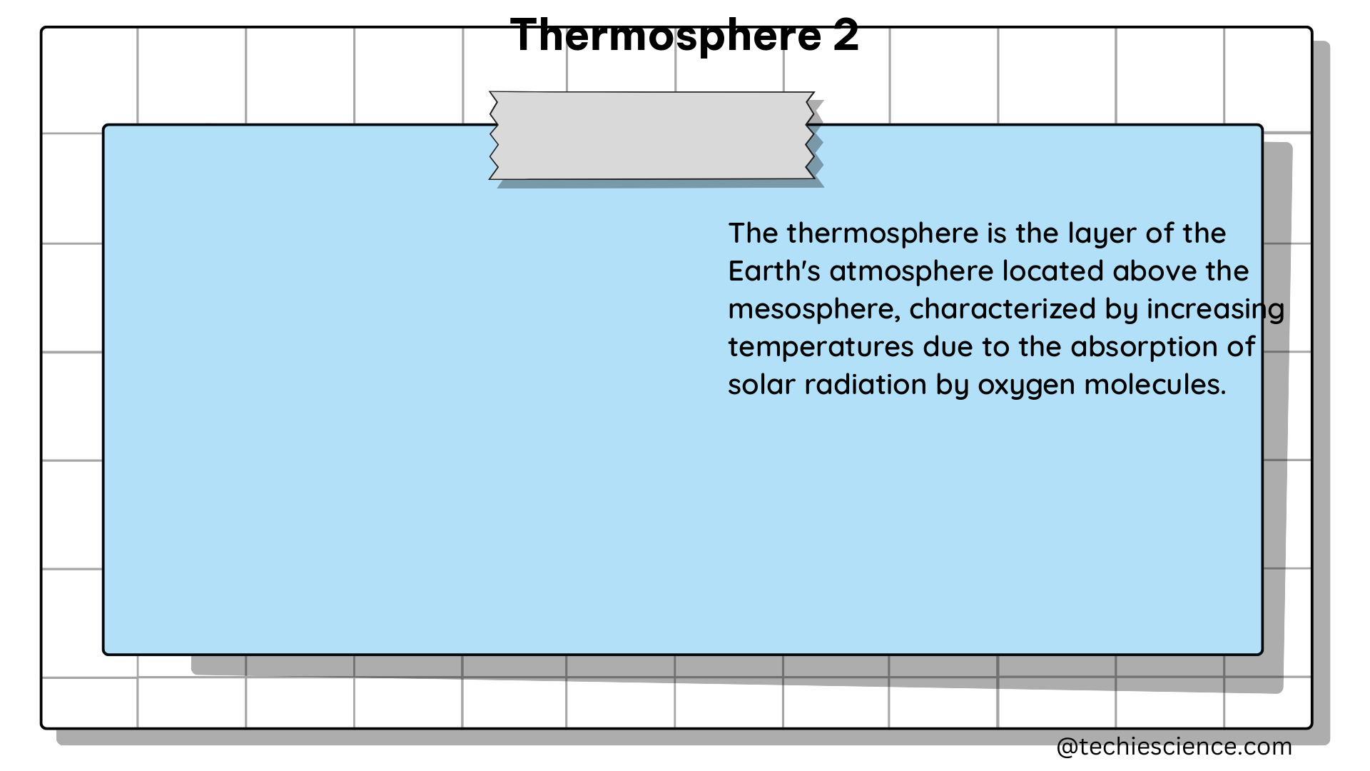 thermosphere 2