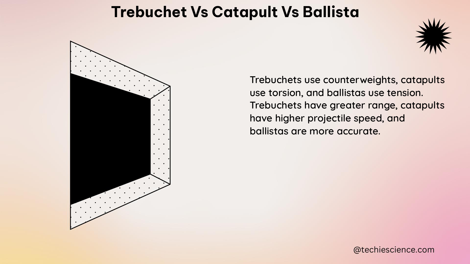 trebuchet vs catapult vs ballista