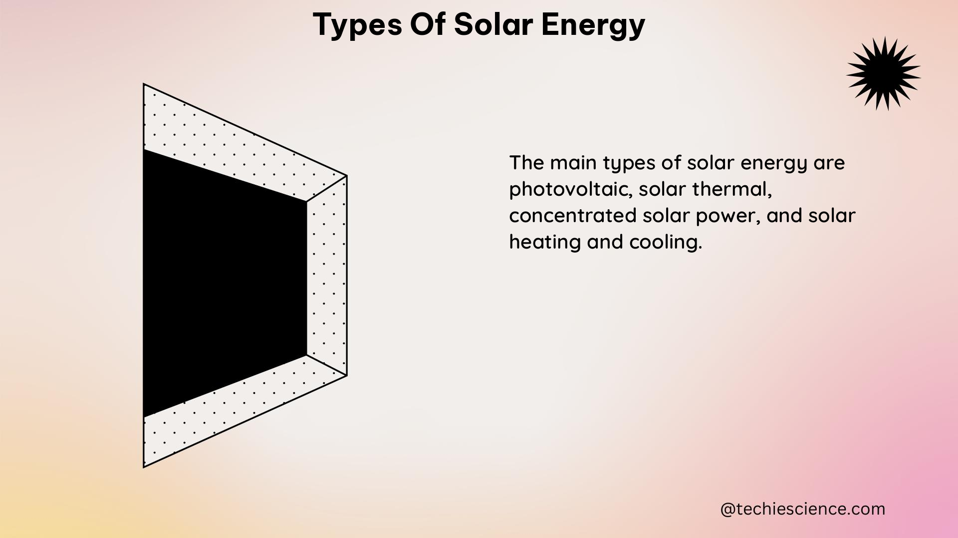 types of solar energy