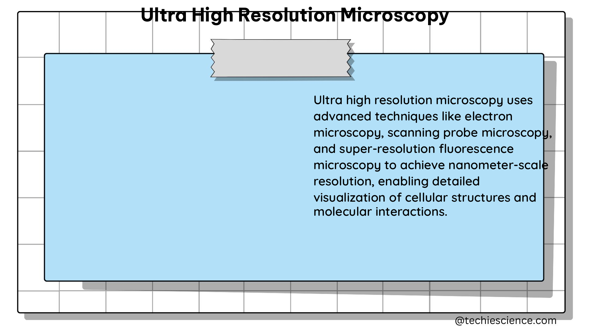 ultra high resolution microscopy