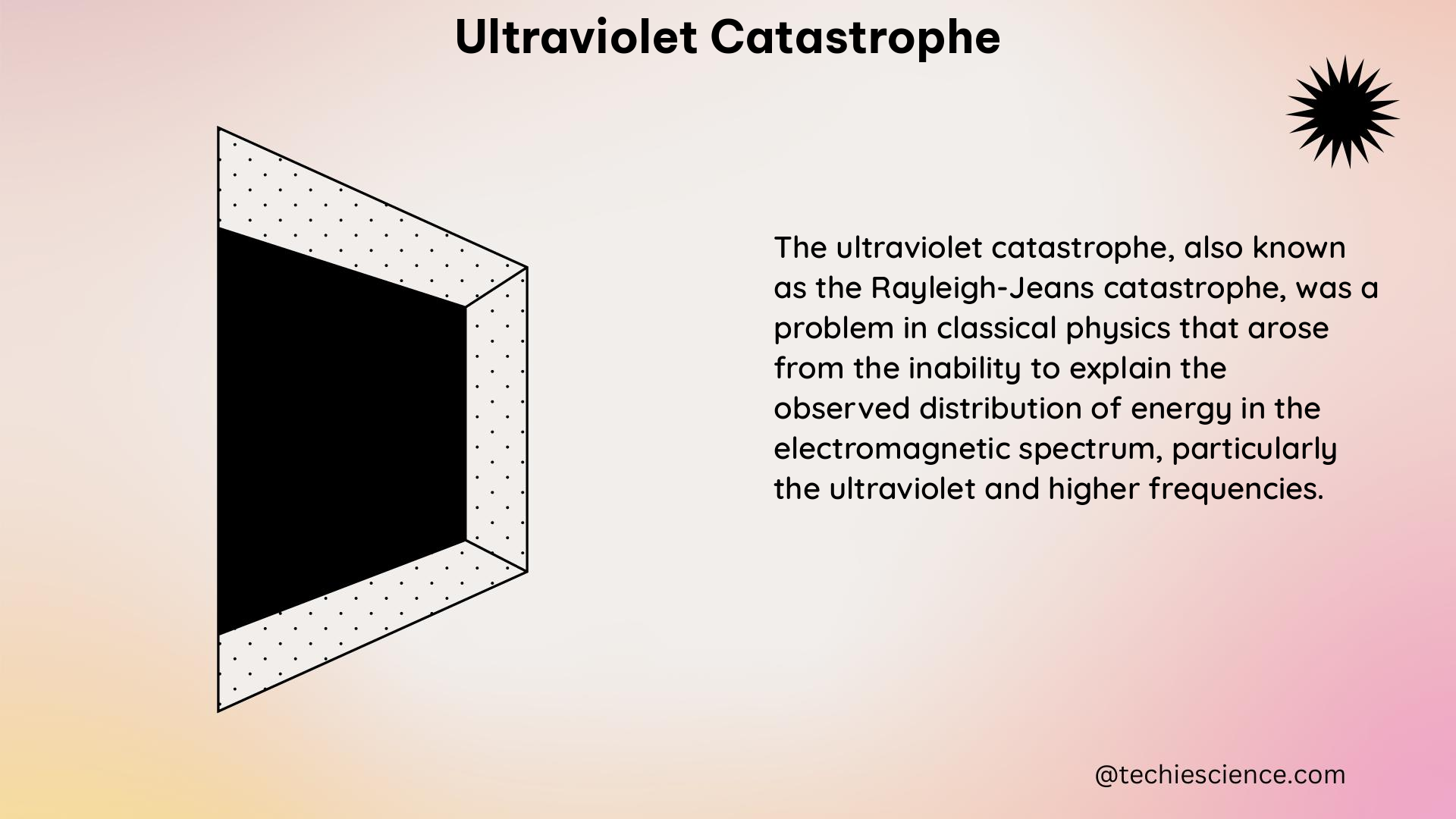 ultraviolet catastrophe