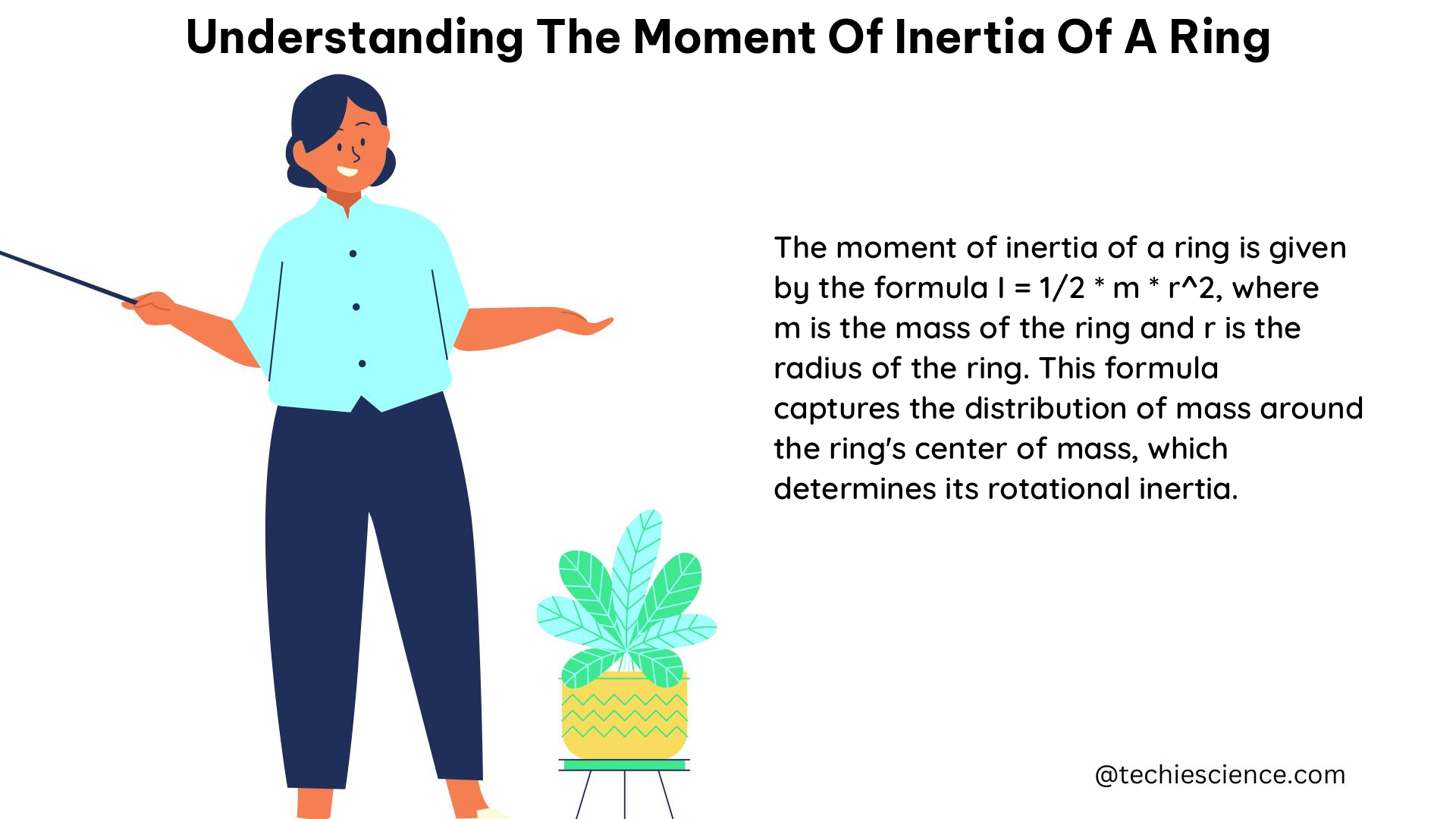 understanding the moment of inertia of a ring