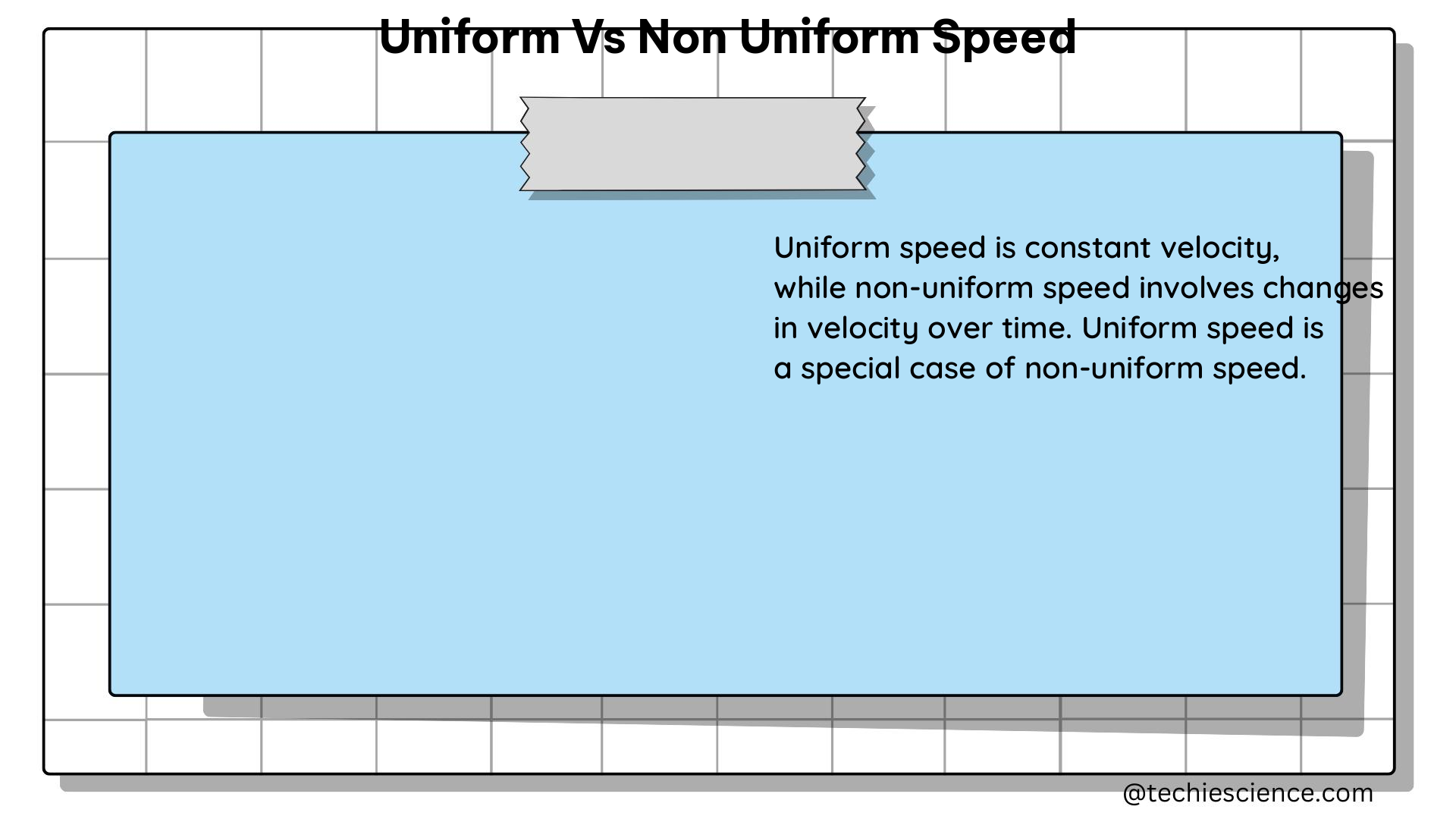 uniform vs non uniform speed