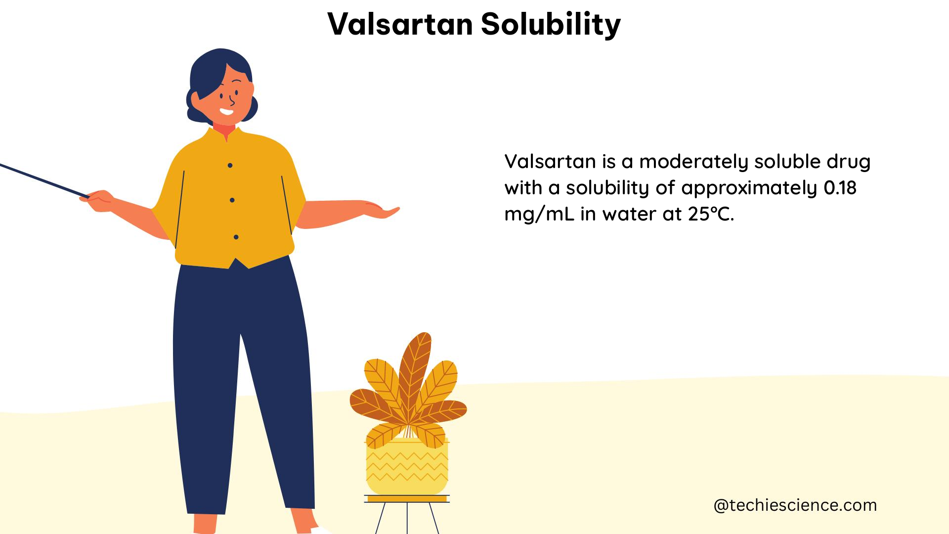 valsartan solubility