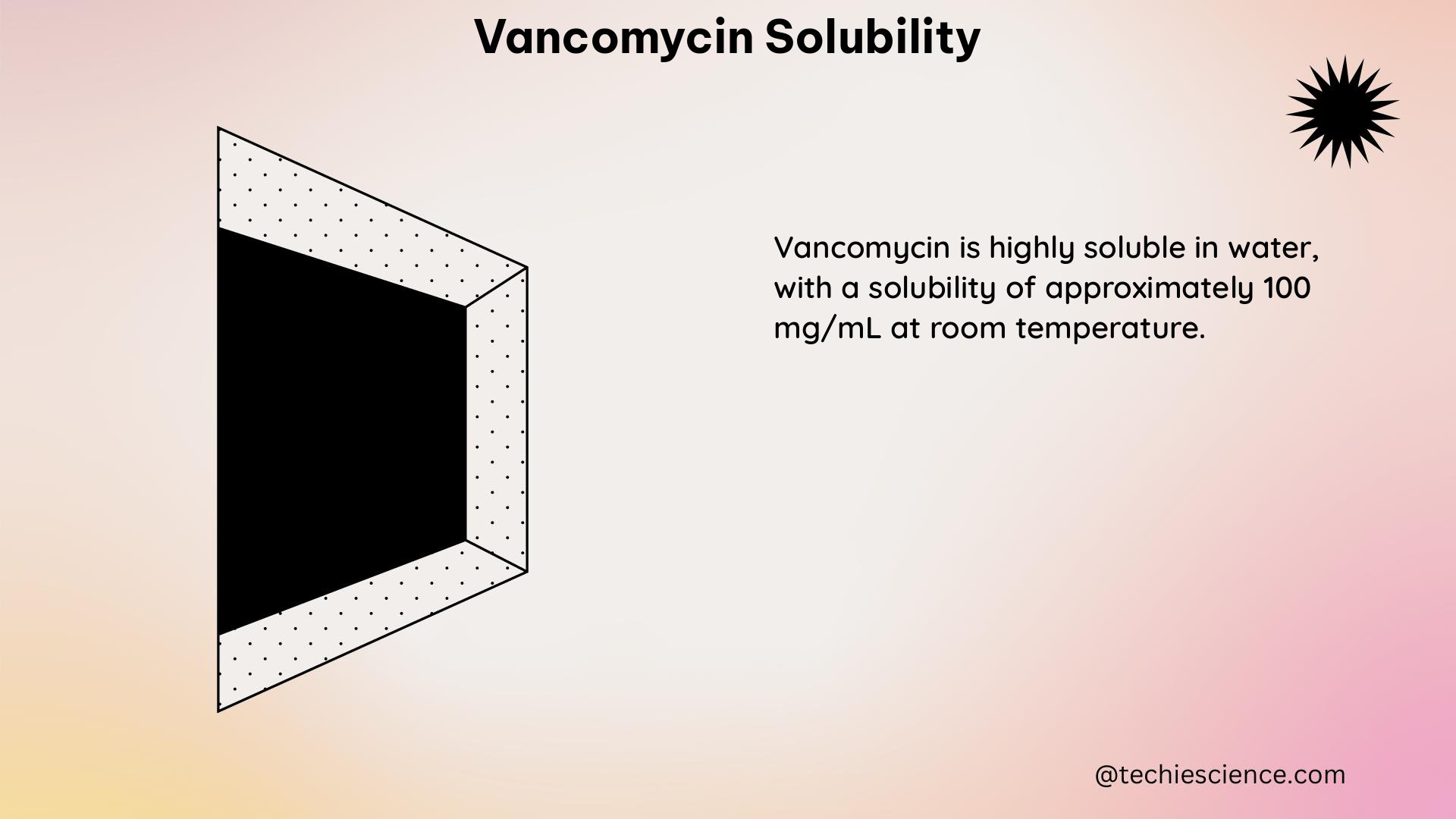 vancomycin solubility