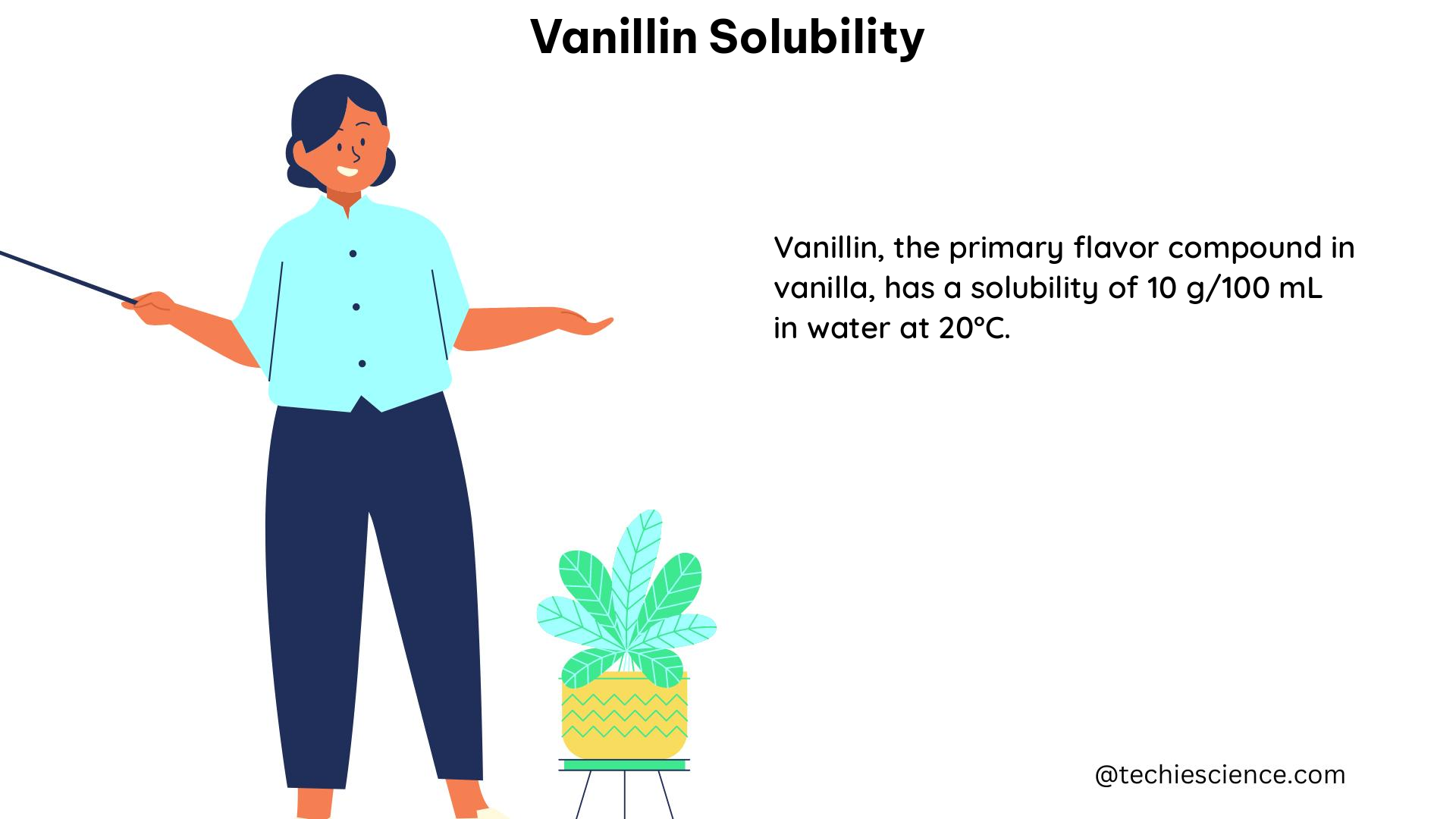 vanillin solubility