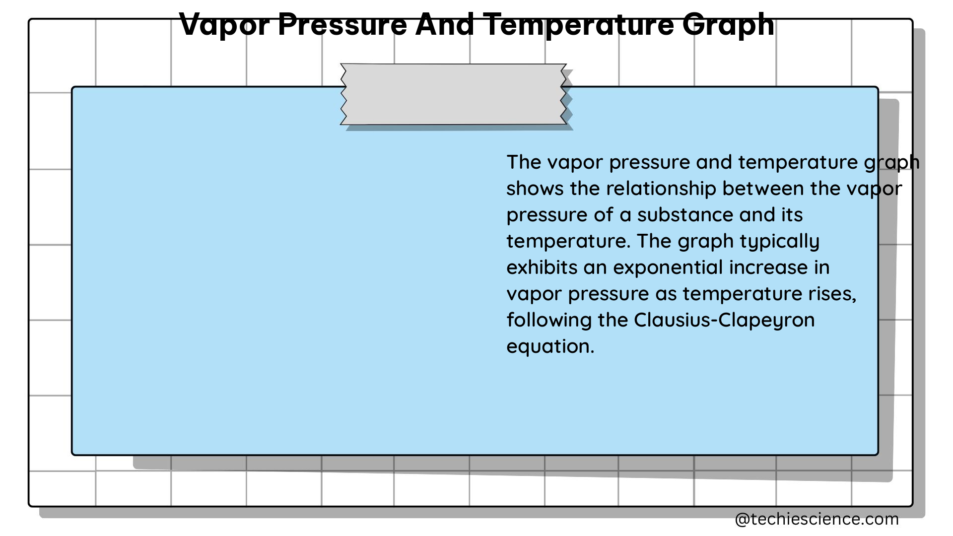 vapor pressure and temperature graph