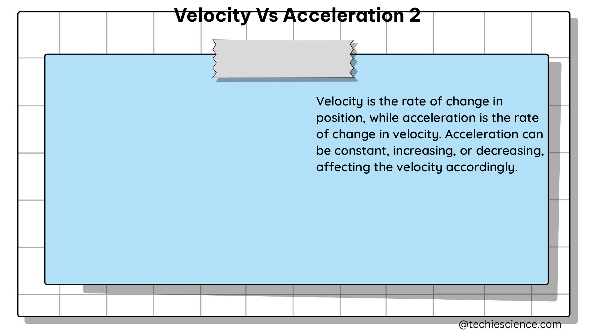 velocity vs acceleration 2