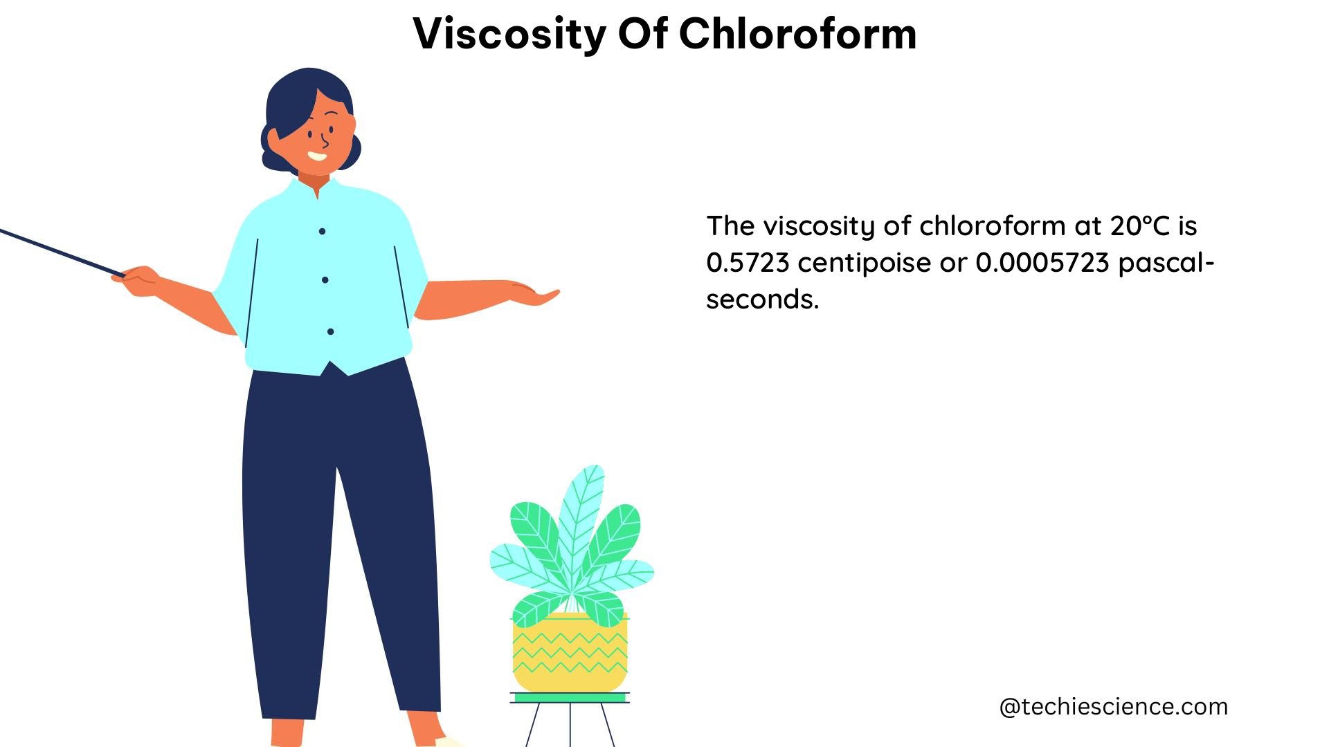 viscosity of chloroform