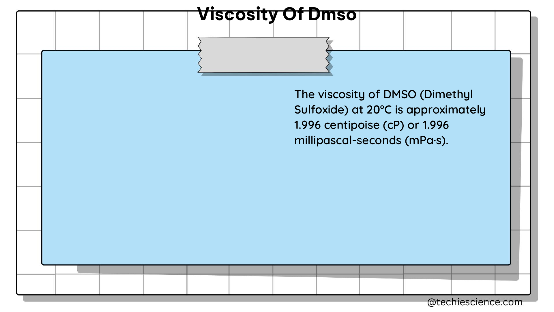 viscosity of dmso