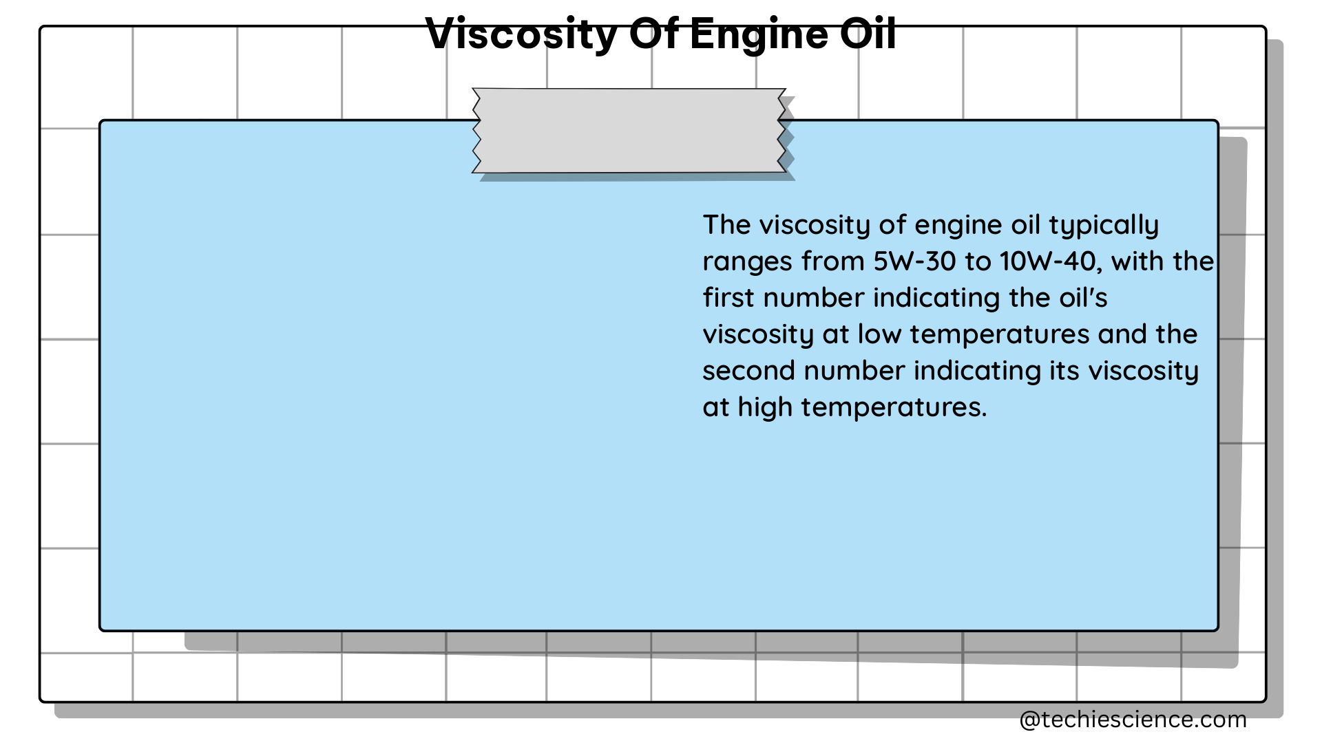 viscosity of engine oil